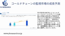 グローバルコールドチェーンの監視のトップ会社の市場シェアおよびランキング 2025