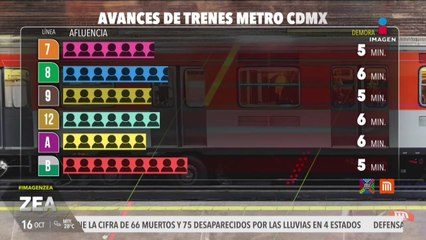 Metro y Metrobús CDMX: Así el avance de las líneas este 16 de octubre