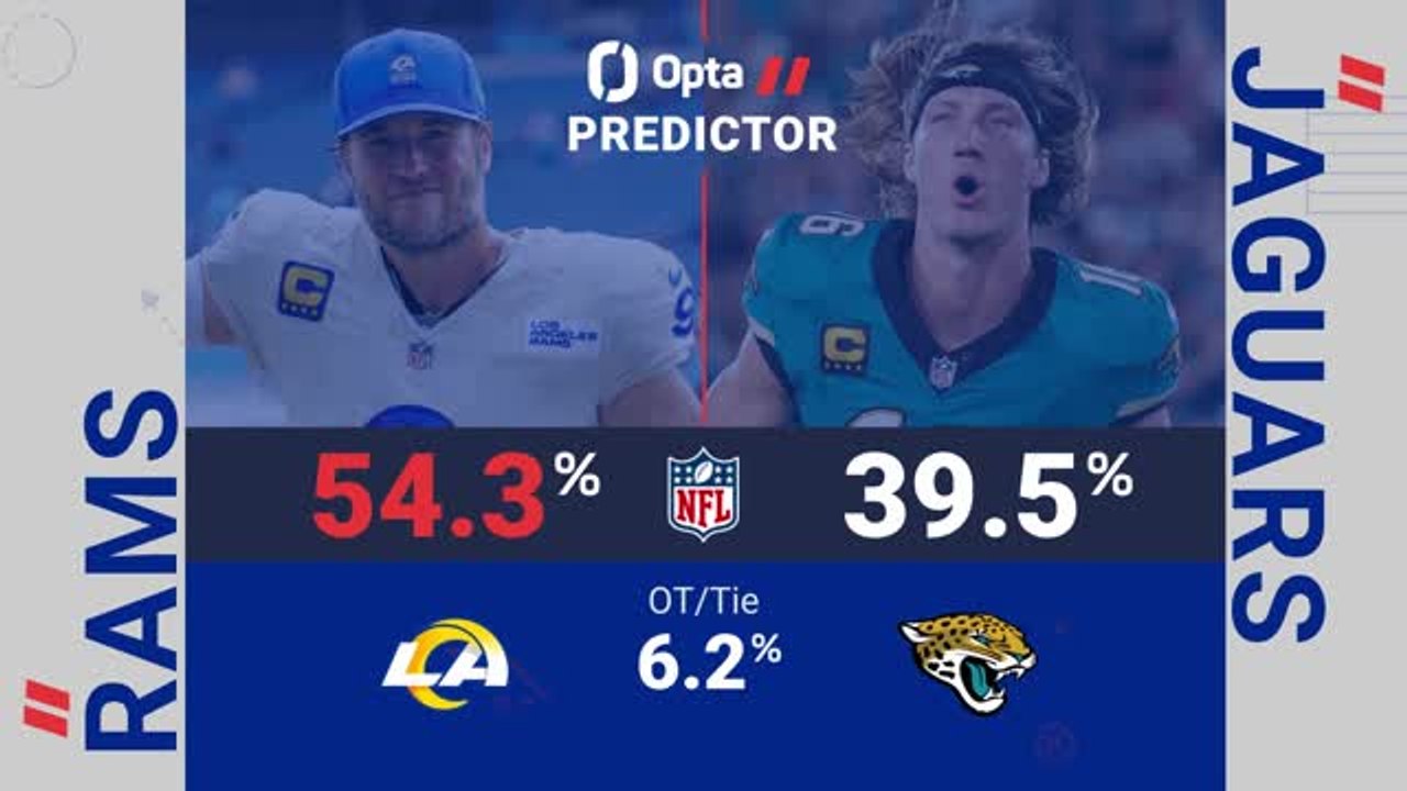 Los Angeles Rams @ Jacksonville Jaguars - Opta Predictor