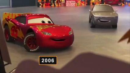 Top 10 Animated Movies You Must Watch!  _ Sinhala