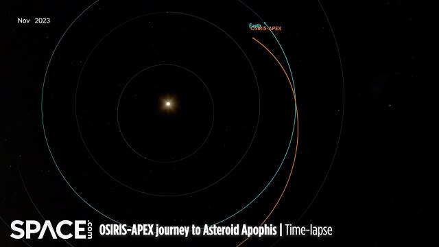 Time-Lapse Orbit Animation Of OSIRIS-APEX's Epic Journey To Asteroid Apophis