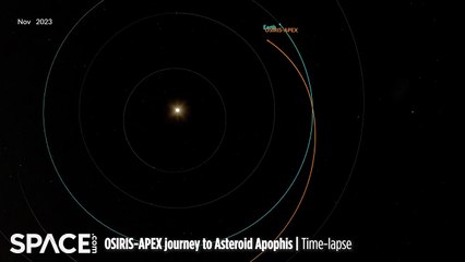 Time-Lapse Orbit Animation Of OSIRIS-APEX's Epic Journey To Asteroid Apophis