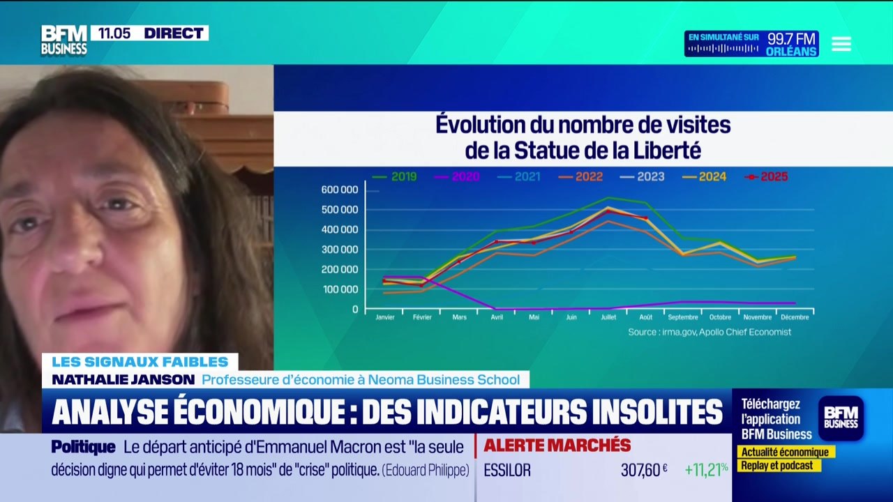 Les signaux faibles : Analyse économique, des indicateurs insolites - 17/10