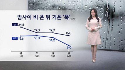 [이슈날씨] 밤사이 비 온 뒤 기온 '뚝' / YTN