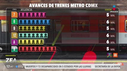 Metro CDMX: Así el avance de las líneas este 17 de octubre
