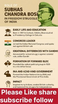 Subhas Chandra Bose: The Forgotten Hero Who Fought for India’s Freedom 🇮🇳🔥 | Netaji’s Legacy Explained