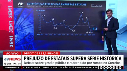 Prejuízo de estatais brasileiras supera série histórica