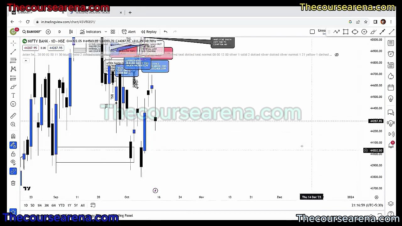 The Maximus Arena 3 Course by Guardeer Lecture...