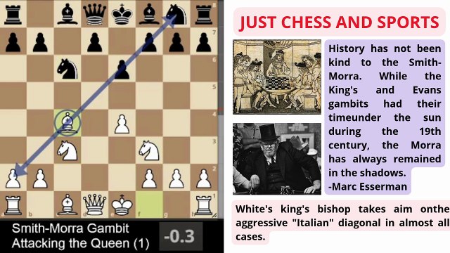 Smith-Morra Gambit. Storming the Queen. Part 1