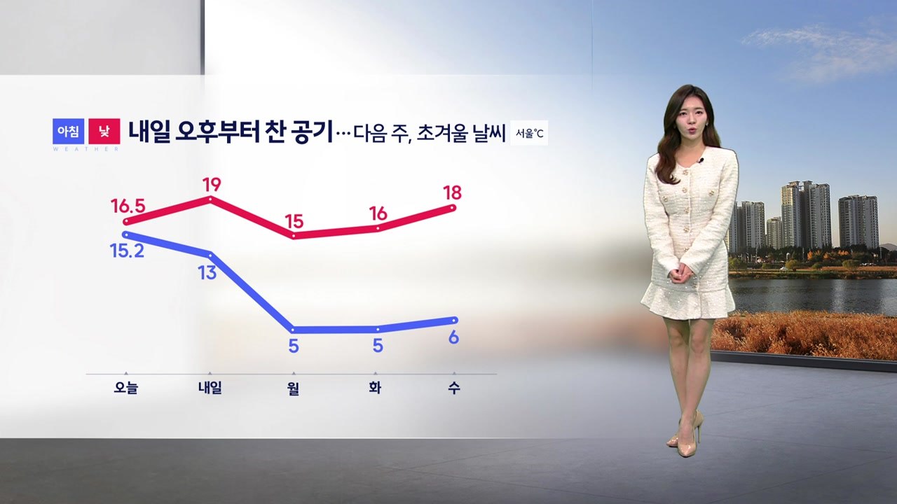 [날씨] 내일 오후부터 찬 공기... 다음주, 초겨울 날씨 / YTN