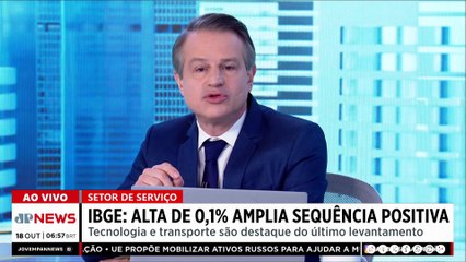 Setor de serviços cresce 0,1% e tem 7º mês seguido de alta no Brasil