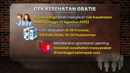 Capaian Kemenko PMK Dalam 1 Tahun Pemerintahan Prabowo-Gibran