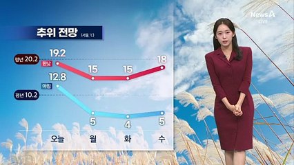 [날씨]기온 ‘뚝’…서울 아침 체감 3도