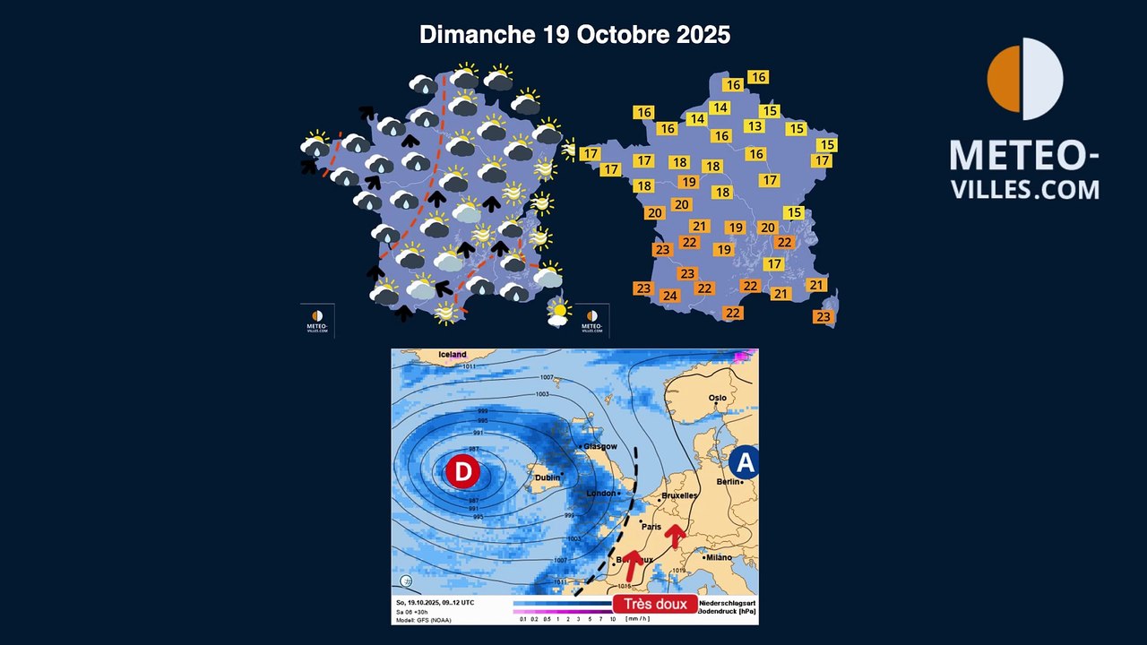 meteo-villes