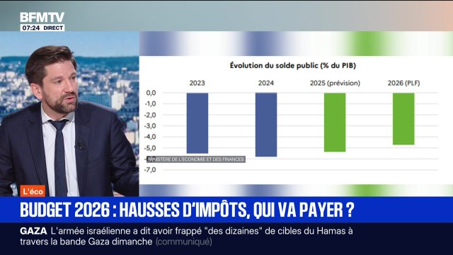 BFM éco : Budget 2026, hausses d'impôts... qui va payer ? - 20/10