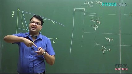 KINEMATICS By NV Sir part 7 | #physics #iit-jee #neet