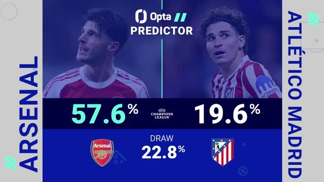 Arsenal v Atletico Madrid - Opta Predictor