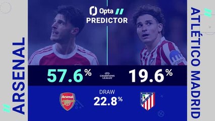 Arsenal v Atletico Madrid - Opta Predictor