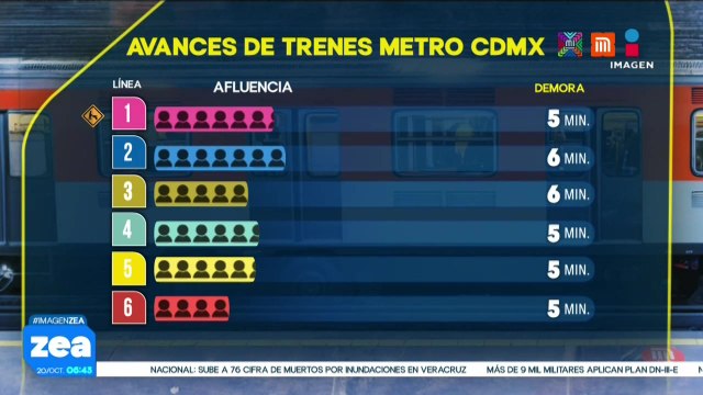 Metro y Metrobús CDMX: Así el avance de las líneas este 20 de octubre