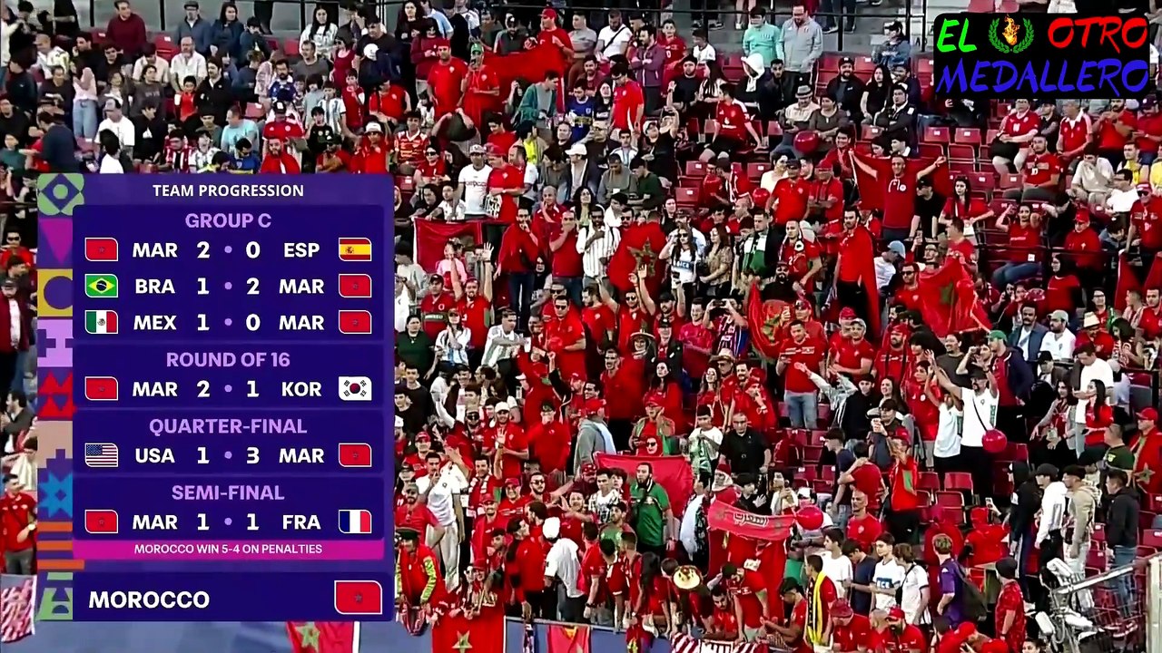 07 argentina - Marruecos FINAL Mundial sub 20 Chile 2025