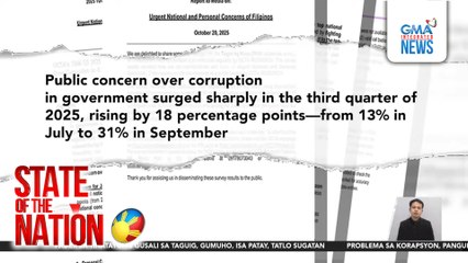 Korapsyon, pangalawa sa pinakamahalagang isyung dapat aksyunan—OCTA survey | SONA