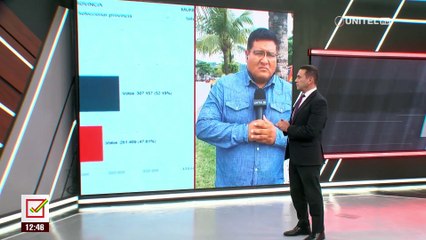Programa Telepaís Cochabamba, Lunes 20 de octubre del 2025