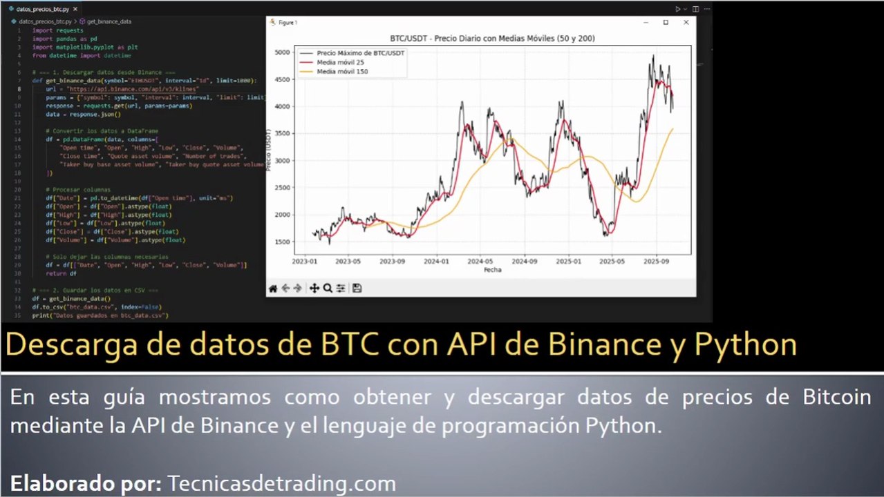 Descarga de datos de precios de BTC con la API de Binance y Python