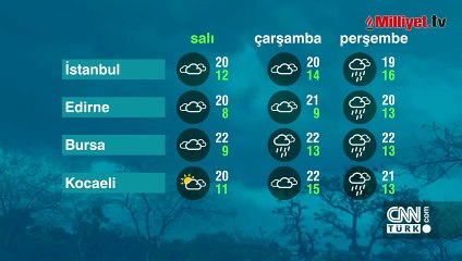 Bu illerde yaşayanlar dikkat! Meteoroloji uyardı...