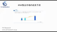 グローバルKNX製品のトップ会社の市場シェアおよびランキング 2025