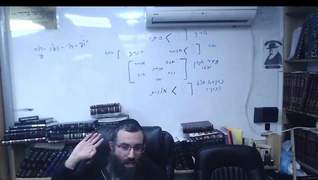 8 שער טנת''א סוף פרק א | אוצרות חיים למתחילים | הרב אריאל סיבוני | שיעורים והקדמות לחוכמת הקבלה