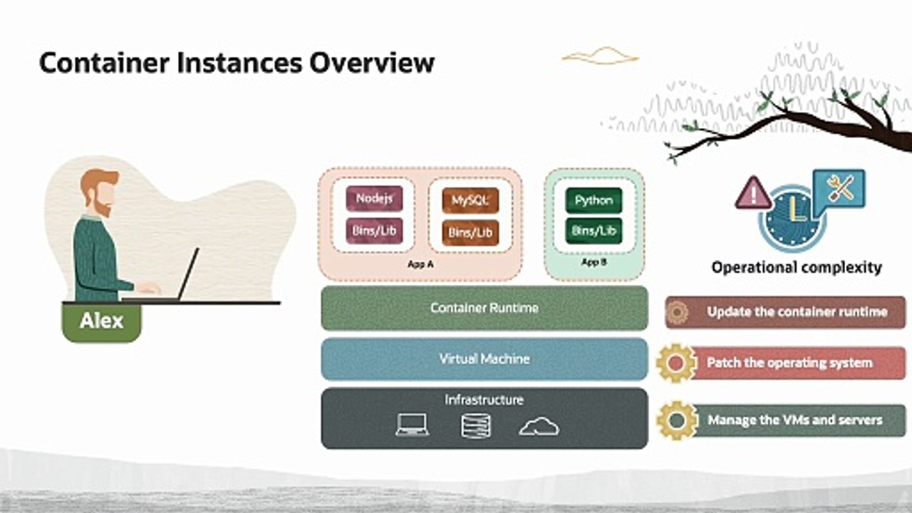 23. Container workloads in OCI - Oracle Cloud Infrastructure Foundations