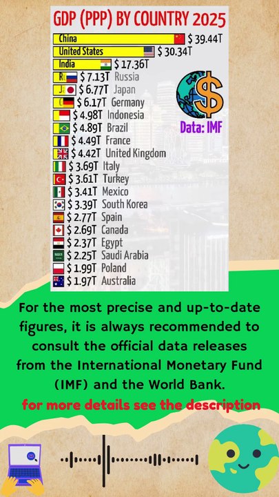 GDP (PPP) by Country 2025 #ranking - Video Dailymotion