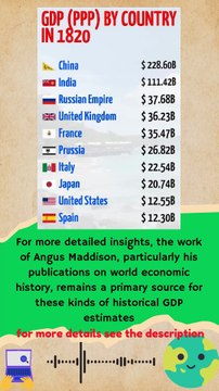 GDP (PPP) by country in 1820