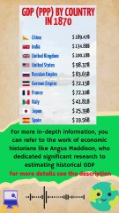 GDP (PPP) by country in 1870 #ranking