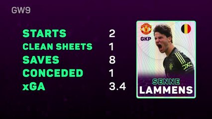 Fantasy Focus - Time to look at Lammens?