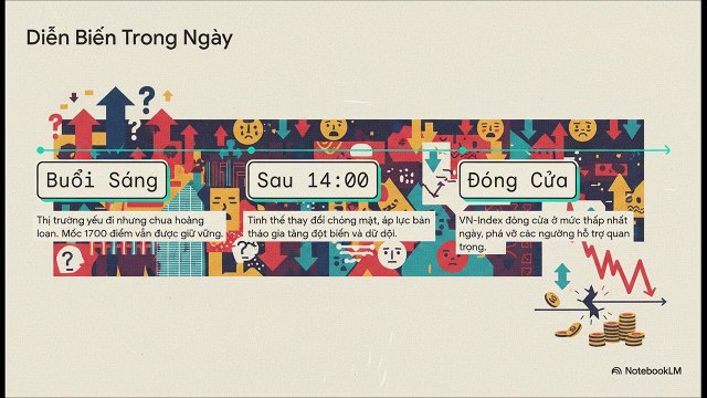 Cú Sốc Chứng Khoán VN - Đợt giảm 95 điểm lịch sử của VN-Index và triển vọng