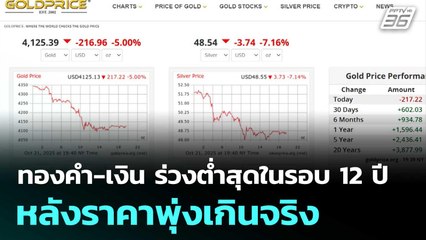 ทองคำ-เงิน ร่วงต่ำสุดในรอบ 12 ปี หลังราคาพุ่งเกินจริง  | โชว์ข่าวเช้านี้  |22 ต.ค.68