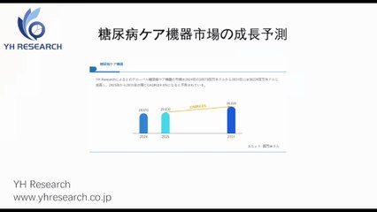 グローバル糖尿病ケア機器のトップ会社の市場シェアおよびランキング 2025