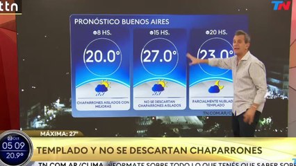 Clima en el AMBA - Miércoles 22 de octubre