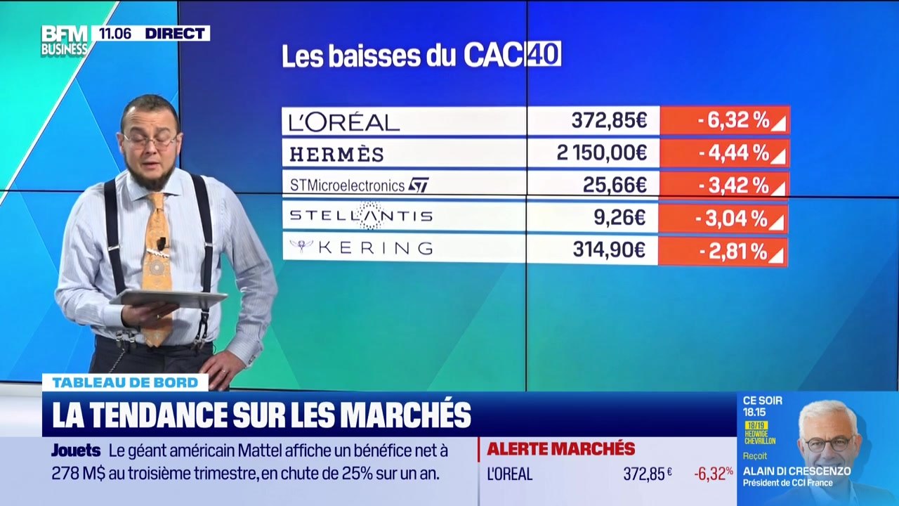 Le tableau de bord : Les baisses du CAC40 - 22/10