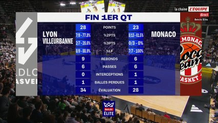 Le replay d'ASVEL - Monaco - Basket - Jeep Élite - Basket