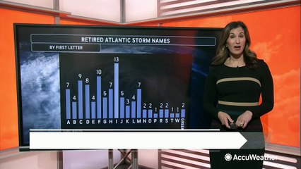 History of "M" named storms