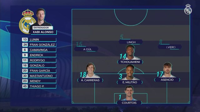 XI Madrid para el Real Madrid - Juventus