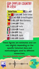 GDP (PPP) by country in 1950