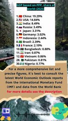 GDP based on PPP ,shared of world (2025)
