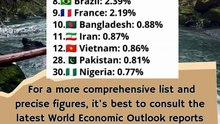 GDP based on PPP ,shared of world (2025)