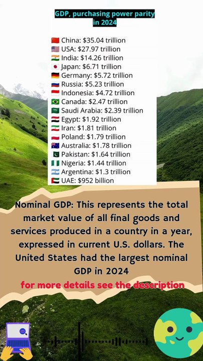GDP, purchasing power parity in 2024