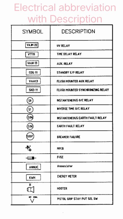 Electrical abbreviation & symbol with description
