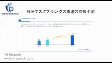 グローバルEUVマスクブランクスのトップ会社の市場シェアおよびランキング 2025