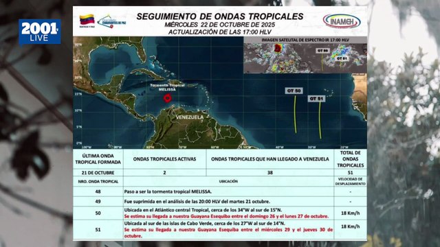 Ondas tropicales 50 y 51 se acercan a Venezuela: Inameh alerta sobre su llegada